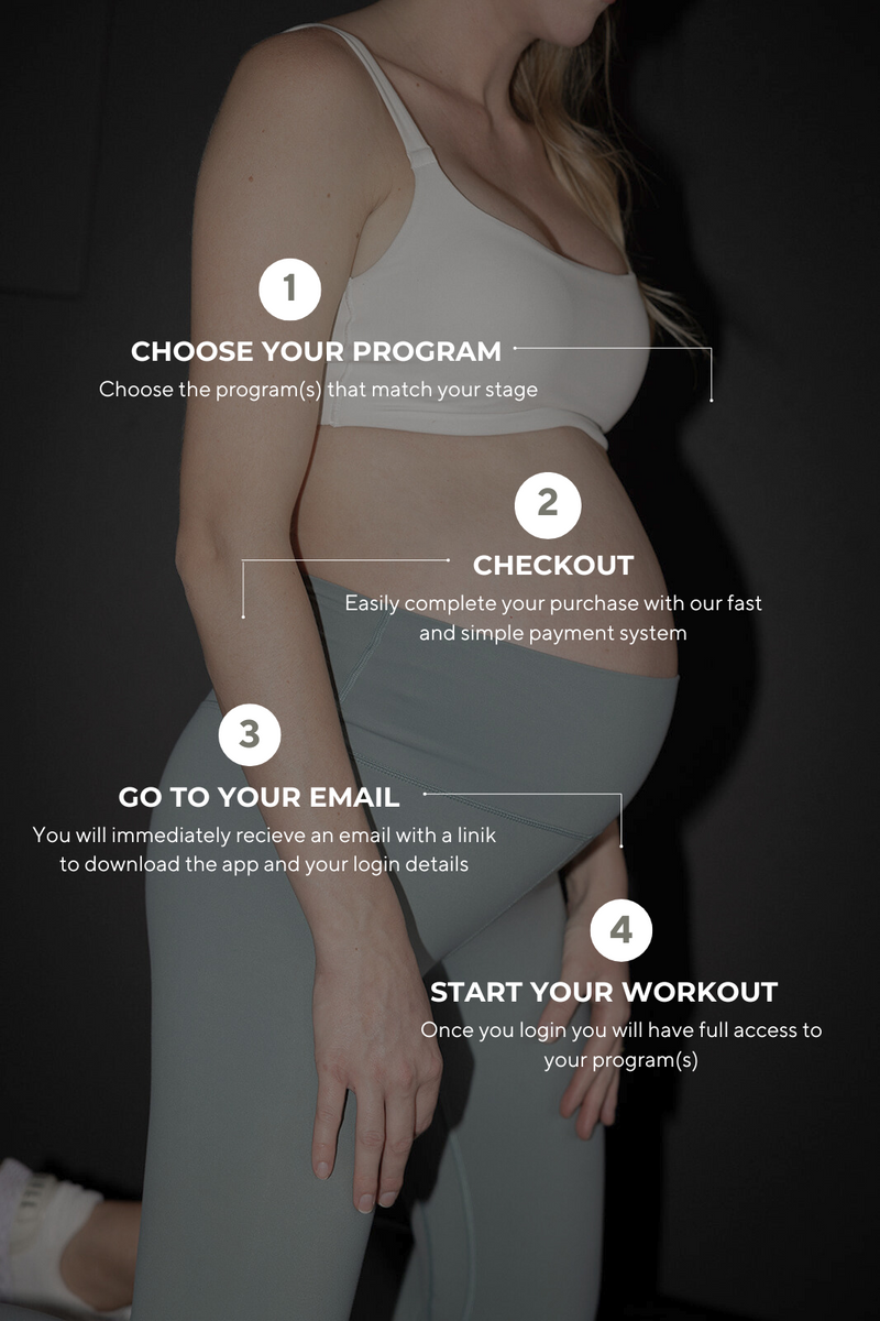 Infographic image of a pregnant mom in workout clothes and there is text that shows the steps for signing up to the momday pregnant exercise plan and postpartum workout program. Starts with choose your program, then checkout, go to email, and ends on start your workout.